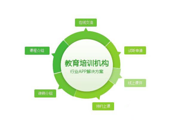 ������Ӗapp�����_�l����